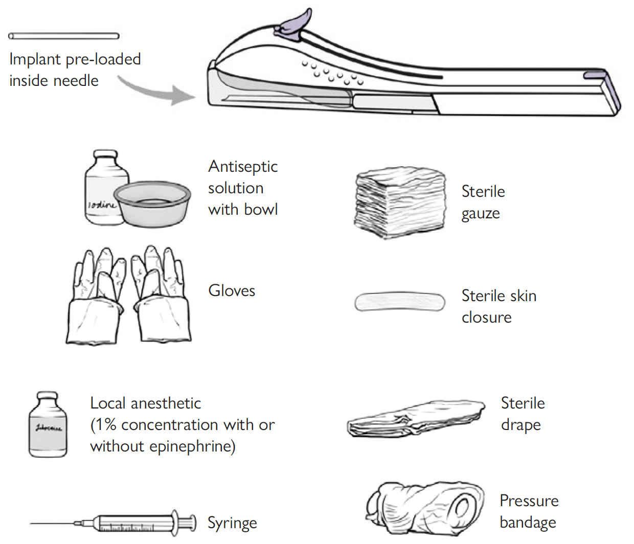 Inserting Implants | Family Planning